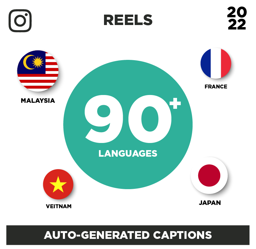 Reels Languages