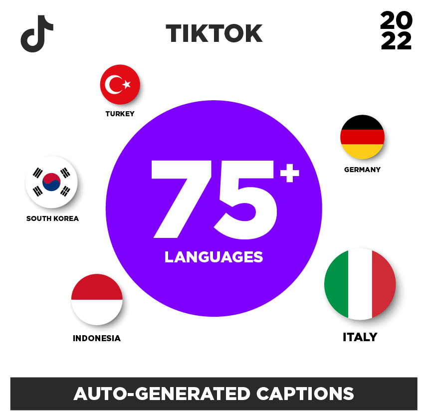 TikTok Languages