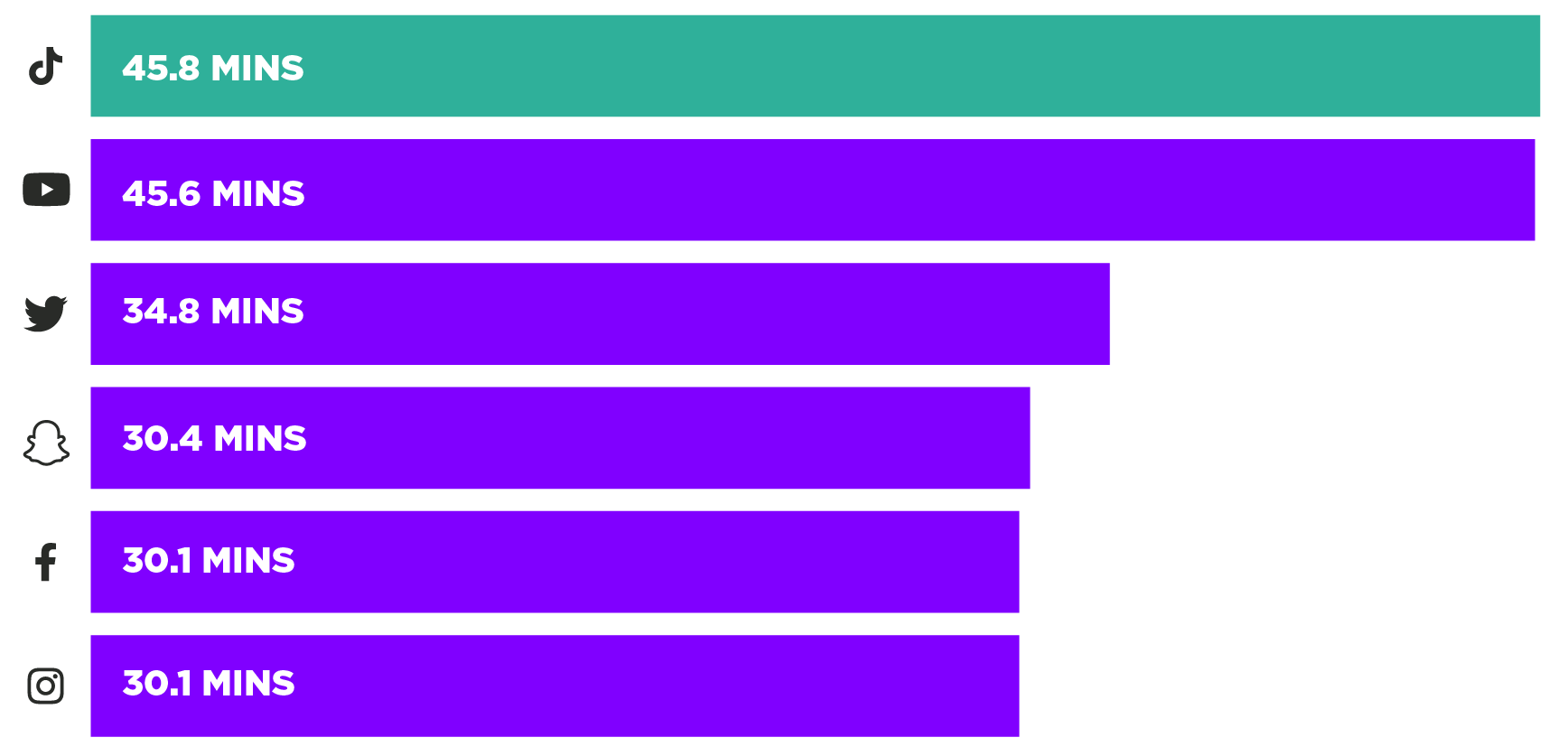 Digital Budgets for 2018