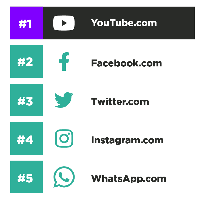 Digital Budgets for 2018