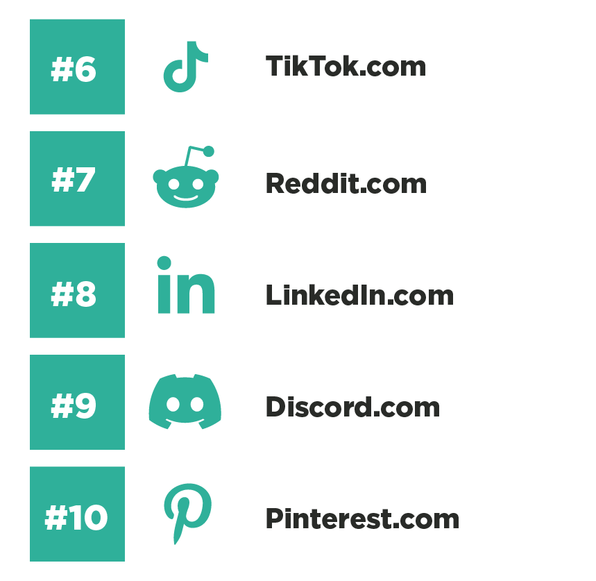 Digital Budgets for 2022